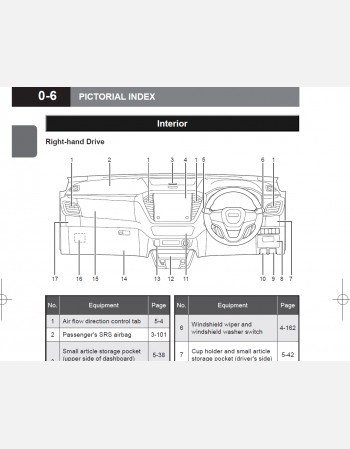 isuzu d-max 2024-2025 owners manual